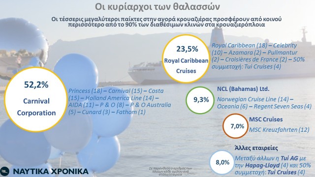 cruise infographic