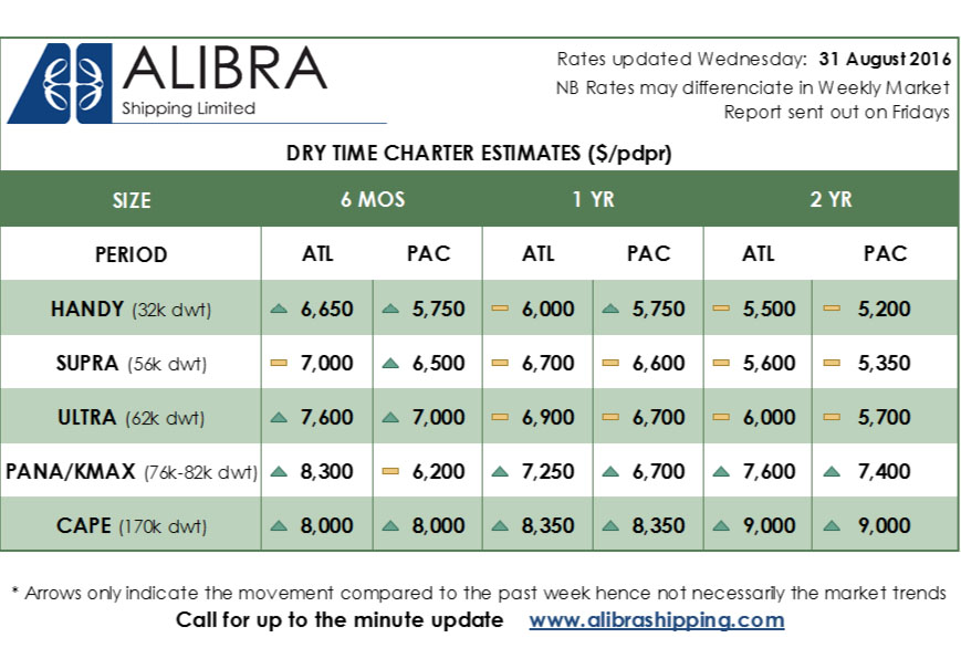 Alibra's Dry TC Rates copy