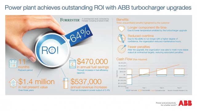 ABB-upgrades-forrester-report-infographic-build04-forrester