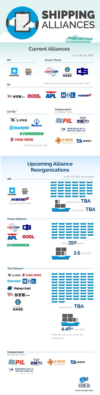 Xeneta-shipping-alliances-July2016