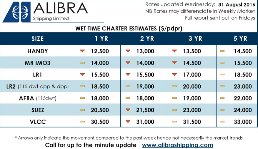 Alibra's Wet TC Rates copy