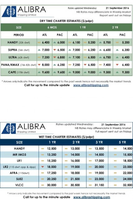 alibra-rates-week-38