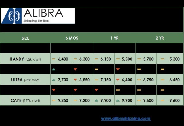 alibras-dry-tc-estimates