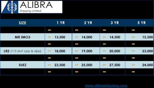 alibras-wet-tc-estimates