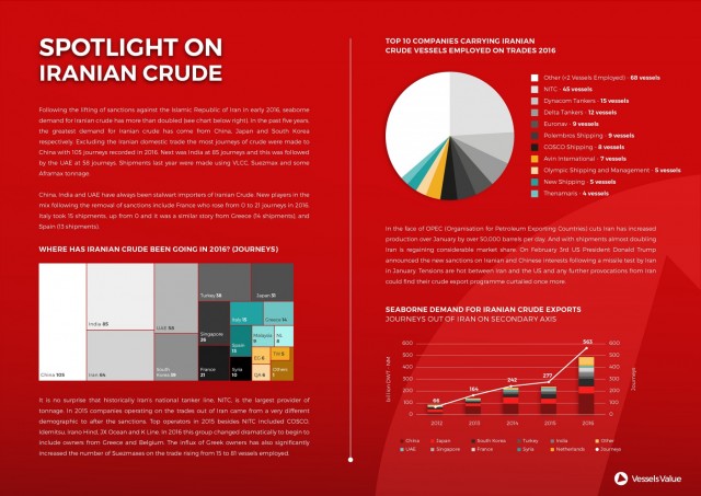 VesselsValue Spotlight-on-Iranian-Crude