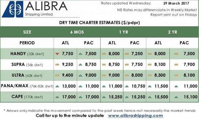 Alibra Dry TC Rates wk 13