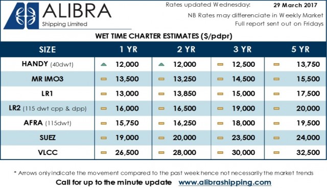 Alibra Wet Rates wk 13