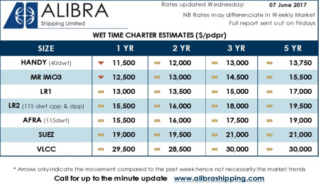 Alibra Wet TC Estimates wk23