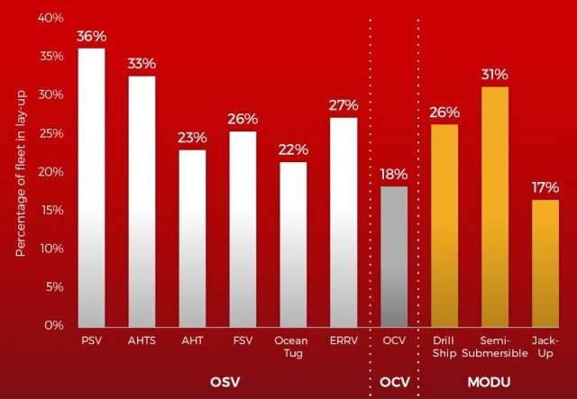 Drewry Graphic