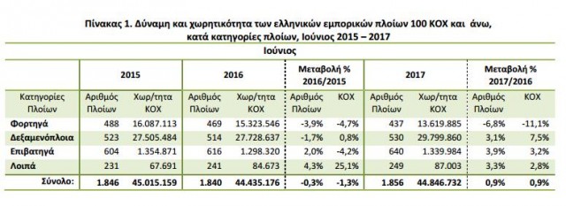 ELSTAT 2