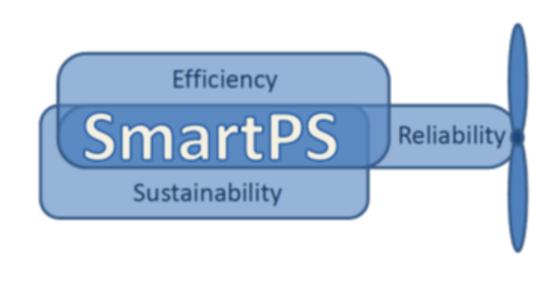 Smart Propulsion System