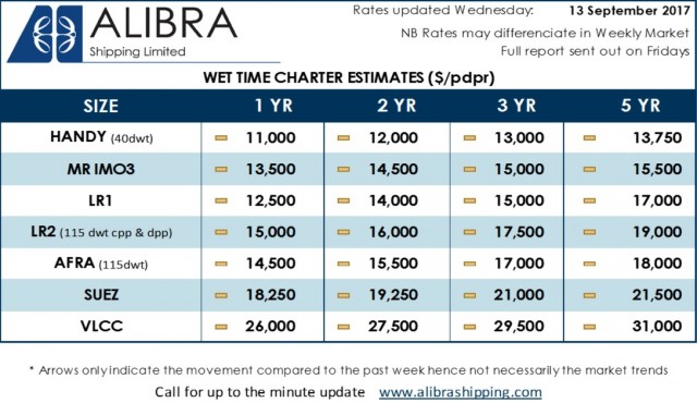 Alibra Wet TC Estimates wk 37