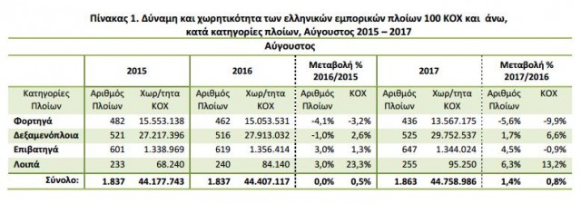 Ελληνικός στόλος 2