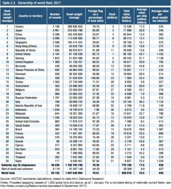 UNCTAD 1