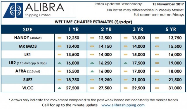 Wet 46 wk