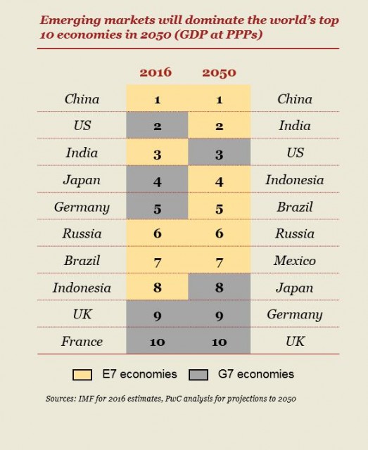 World Economic Forum