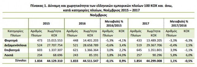 ΕΛΣΤΑΤ Πίνακας