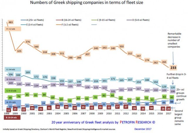 Petrofin Research 2