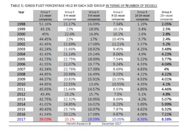 Petrofin Research 1