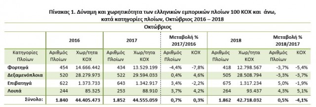 ΕΛΣΤΑΤ