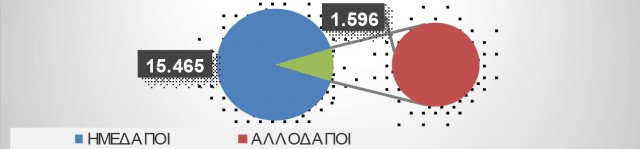 Απασχολούμενο προσωπικό έτους 2017.