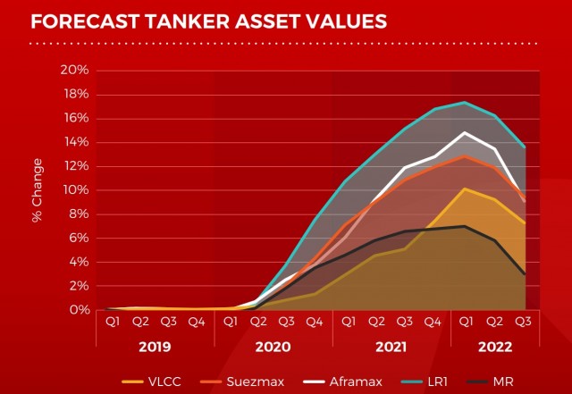 tankers