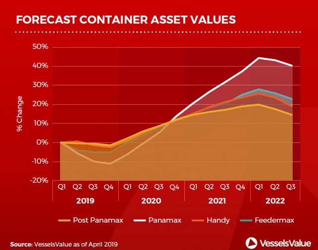 Containerships