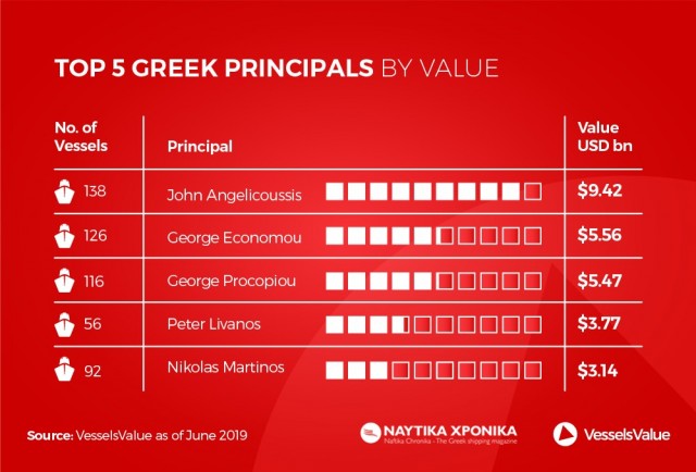 Naftika Chronika Giannis Theodoropoulos top Greek principals 20190612 (1)