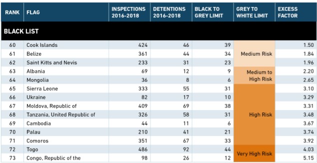 Black List