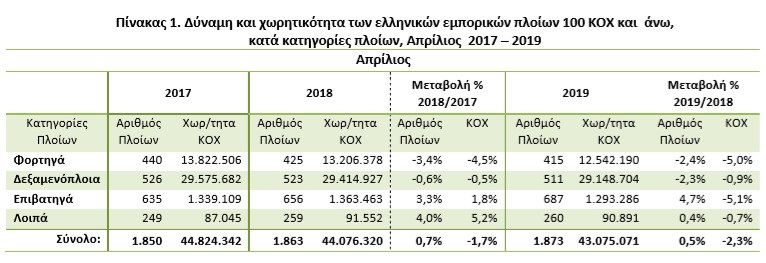 Πίνακας 1