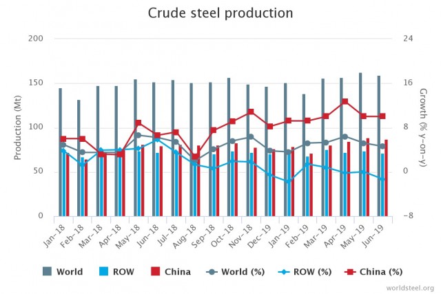 chart (2)