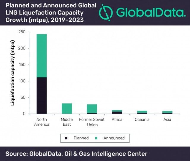 lng new units