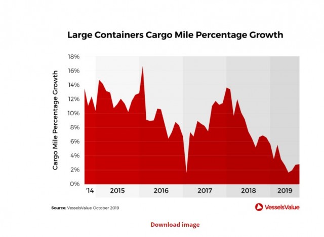 Large containerships