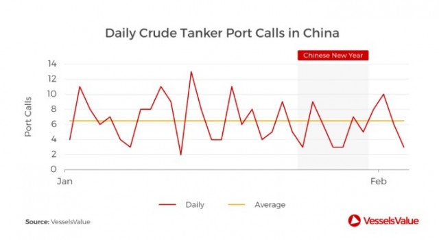 port calls