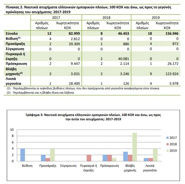 ΝΑΥΤΙΚΑ ΑΤΥΧΗΜΑΤΑ 2