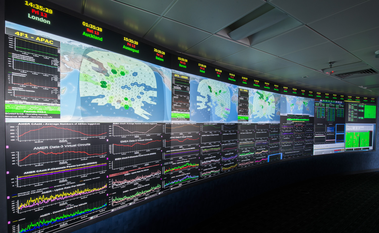 Photo: Network Ops Centre, Inmarsat