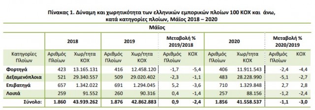 δύναμη και ολικότητα