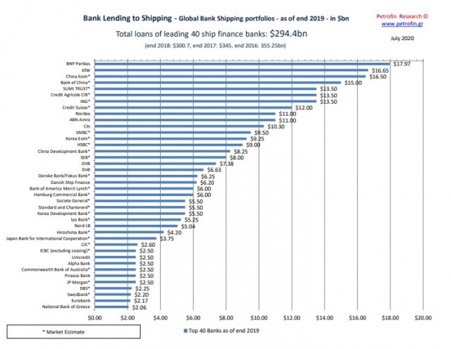 petrofin