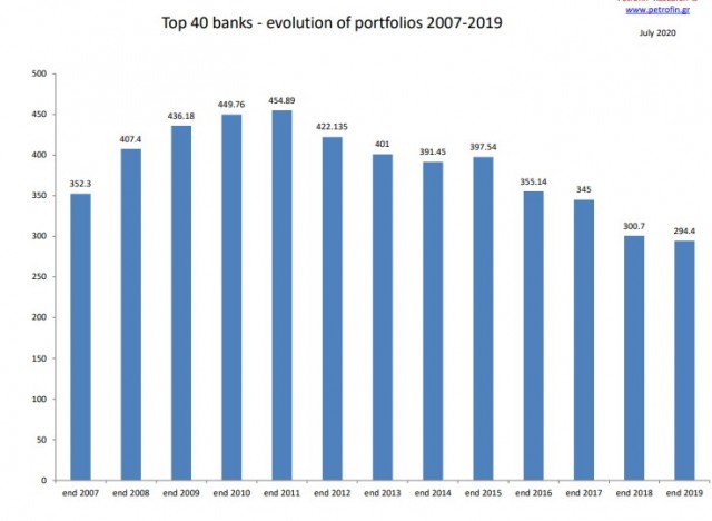 petrofin 2