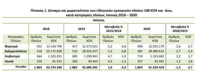 δύναμη στόλου