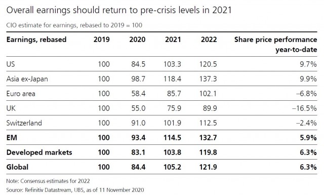 ubs_YA_2021_graph1