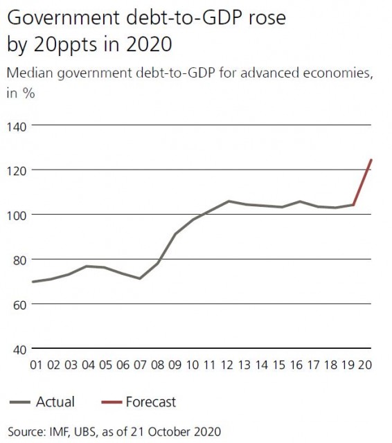 ubs_YA_2021_graph2