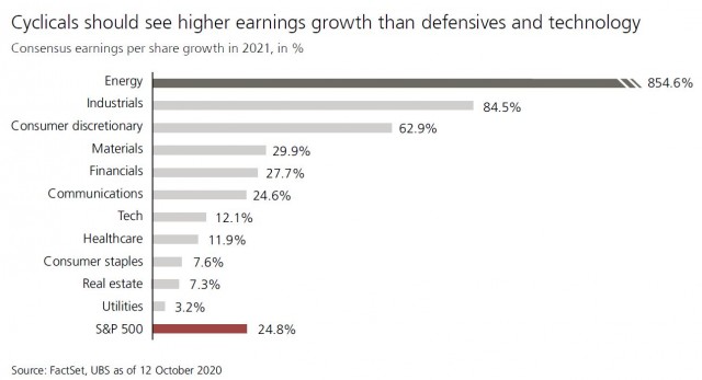 ubs_YA_2021_graph3