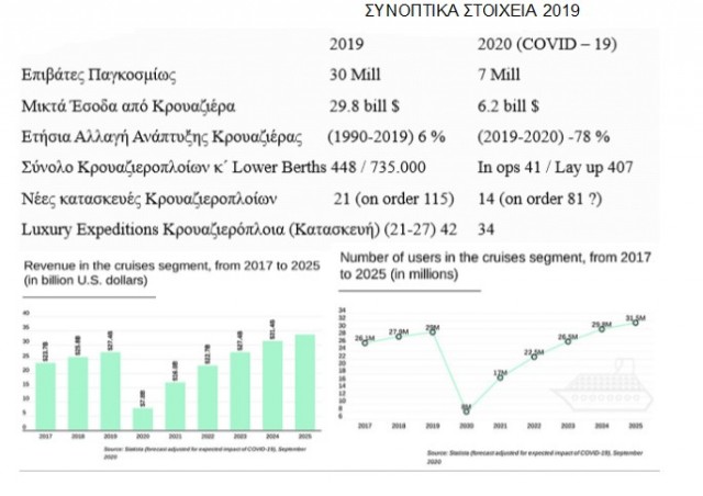 κρουαζιέρα 2