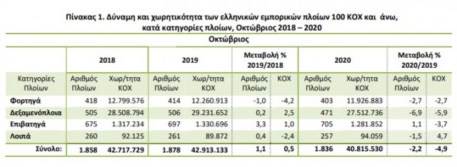 ελληνικός στόλος