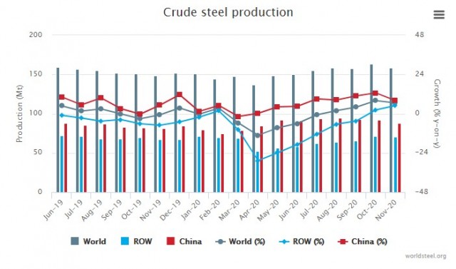 world steel