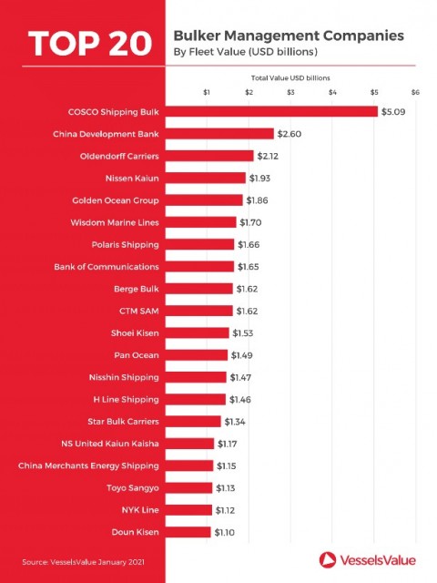 Screenshot_2021-02-01 Top Bulker Management Companies pdf