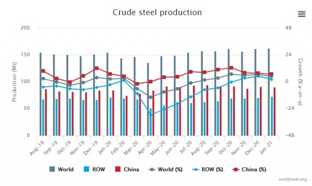 world steel
