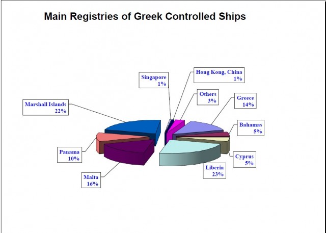 registries