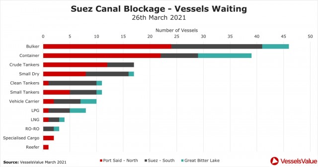 suez canal vv